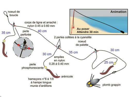 10 montages surfcasting pour l'été