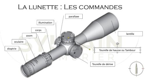 Lunette de chasse BURRIS SIX XE 3-18X56 à réticule lumineux pour la chasse à l'approche - Armurerie