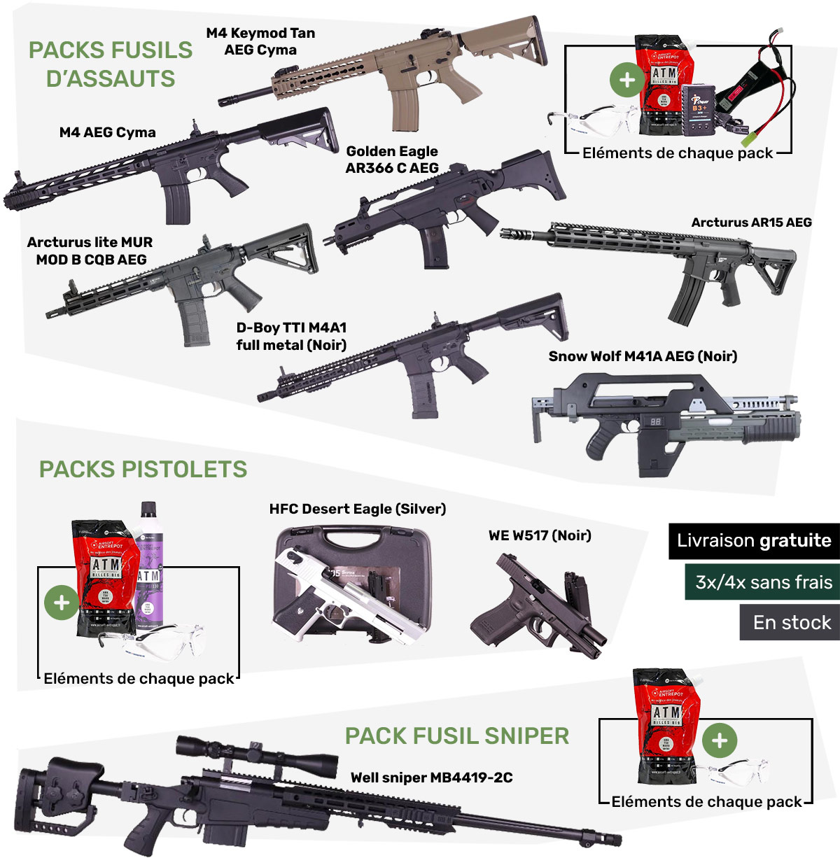 Tous les produits de l'offre