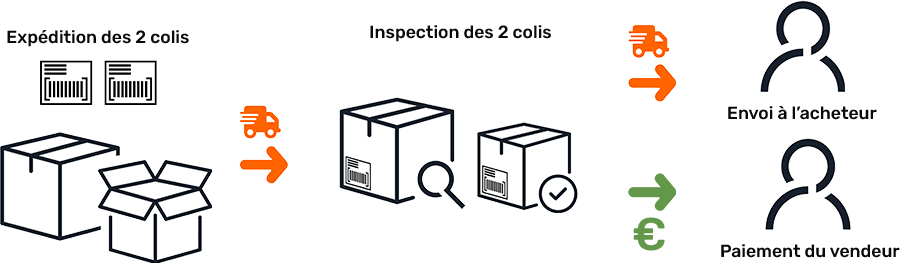 Schma de paiement