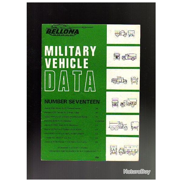 bellona military vehicles data. n 17. vhicules militaires