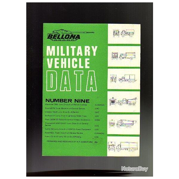 bellona military vehicles data. n 9. vhicules militaires