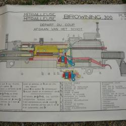 GRANDE PLANCHE INSTRUCTION MITRAILLEUSE BROWNING .30