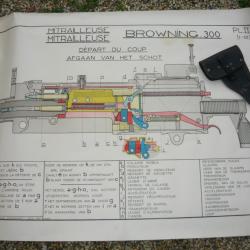 GRANDE PLANCHE INSTRUCTION MITRAILLEUSE BROWNING .30
