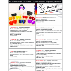 Lunettes de tir Shoot-Off Master Kit 4 verres - P.Boutin Sport (branches France)