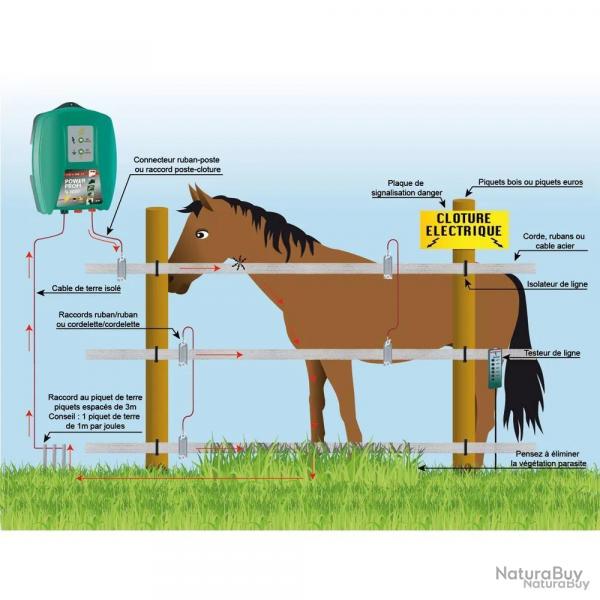 Electrificateur N3000