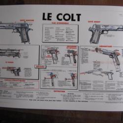 Notice du  COLT 45 fonctionnement, démontage, entretien