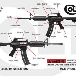 Colt M4 / M16  cal 22 manuel pdf