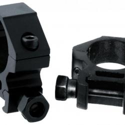 "( Rail 11mm - Bas)Colliers de montage RTI 25.4 mm - Serrage écrou"
