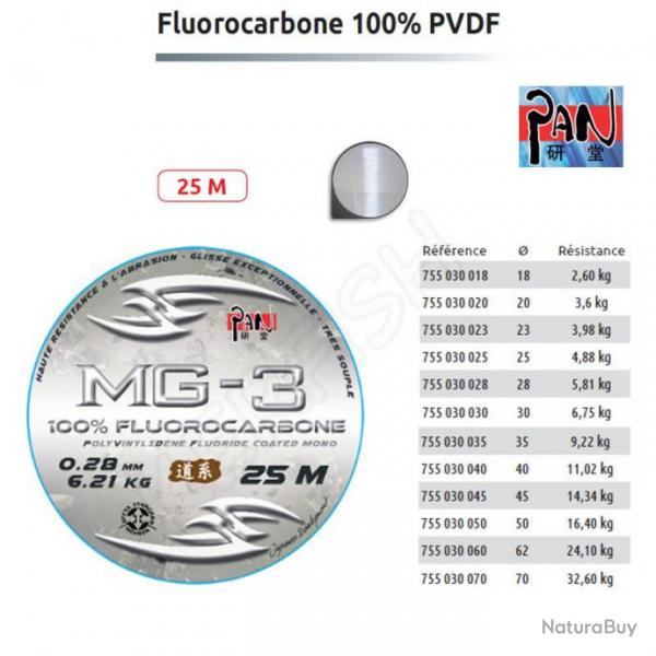 Nylon Fluorocarbone 100% PVDF PAN 0.50 mm