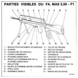 2 modes d'emploi Français pour le fusil FAMAS