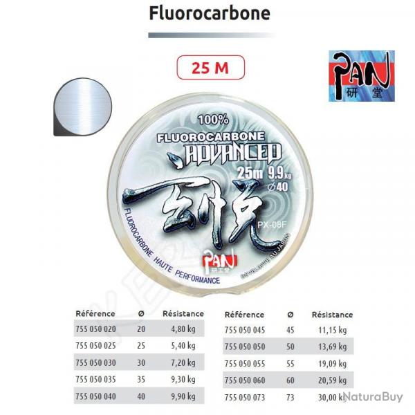 Fluorocarbone PAN 0.20 mm