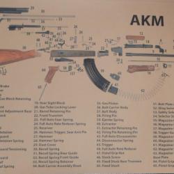 Poster AKM