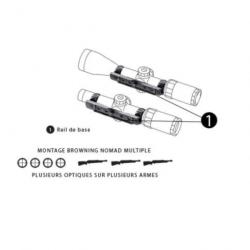 Rail de montage Browning BRG Nomad - Multiples modèles - S&B