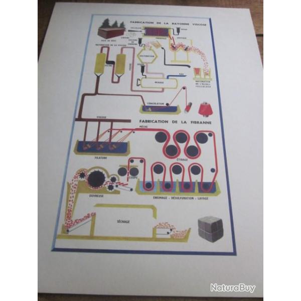 carte fiche photo  /  FABRICATION DE LA BAYONNE VISCOSE