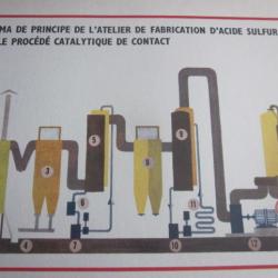 carte fiche photo  /  SCHEMA DE L ATELIER FABRICATION D ACIDE SULFURIQUE