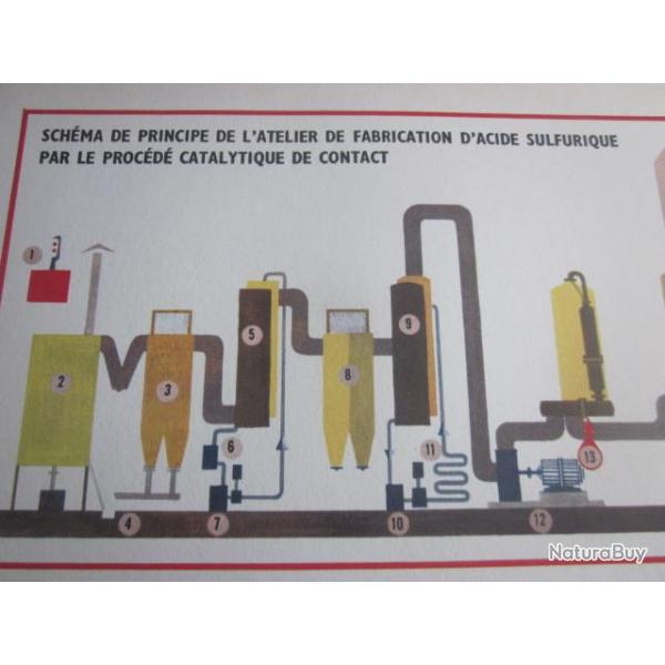 carte fiche photo  /  SCHEMA DE L ATELIER FABRICATION D ACIDE SULFURIQUE