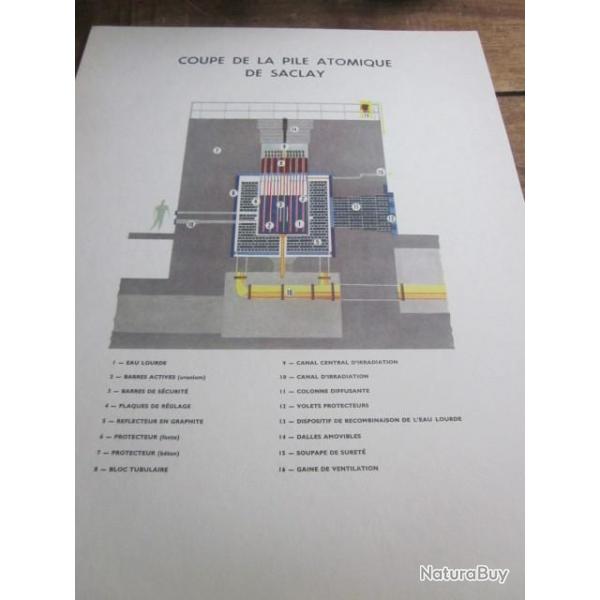 carte fiche photo  / COUPE DE LA PILE ATOMIQUE  DE SACLAY