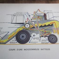 carte fiche photo  /  COUPE  D UNE  MOISSONNEUSE   BATTEUSE