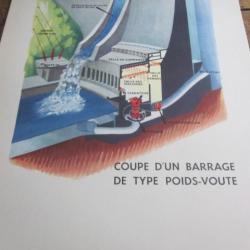 carte fiche photo  / COUPE  D UN BARRAGE  DE TYPE  POIDS VOUTE