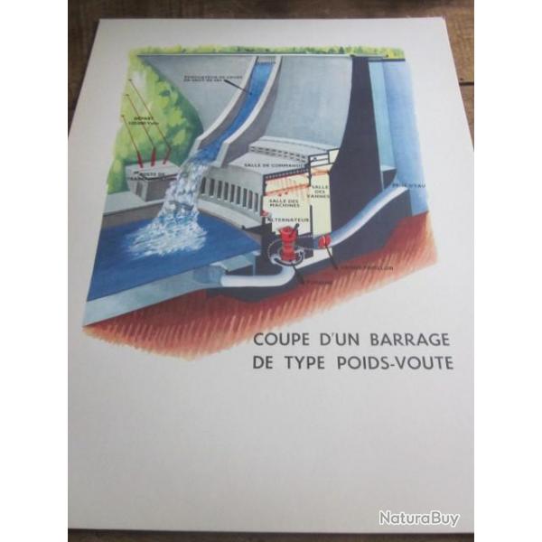 carte fiche photo  / COUPE  D UN BARRAGE  DE TYPE  POIDS VOUTE