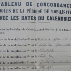 AFFICHE DATES MOBILISATION ARMEE AIR Septembre 1939 Mairie SERVIES EN VAL AUDE 11 aviation, 2 guerre
