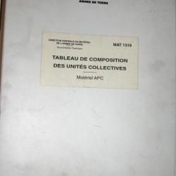 MAT 1319 TABLEAU DE COMPOSITION DES UNITES COLLECTIVES