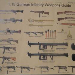 Poster Armement allemand WW2