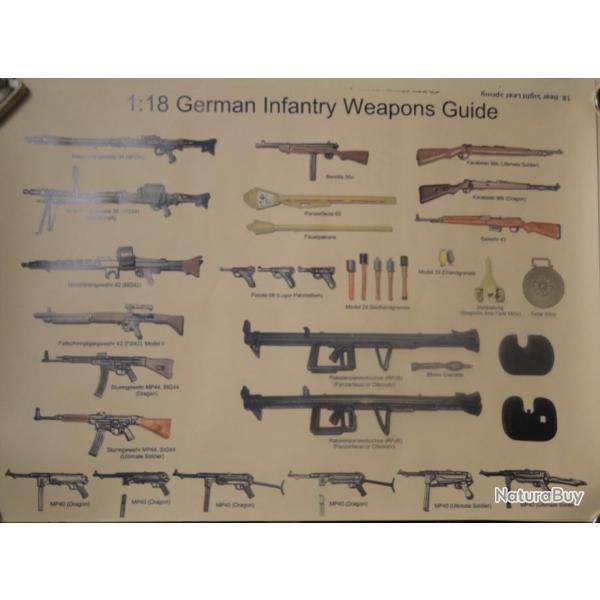 Poster Armement allemand WW2