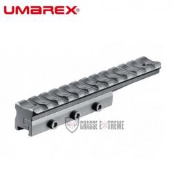 Rail de Transformation UMAREX 11-22mm