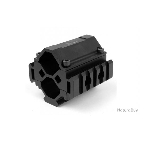 Rail UTG Pour Canon Shotgun