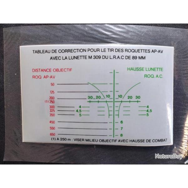 Tableau autocollant lrac 89 F1