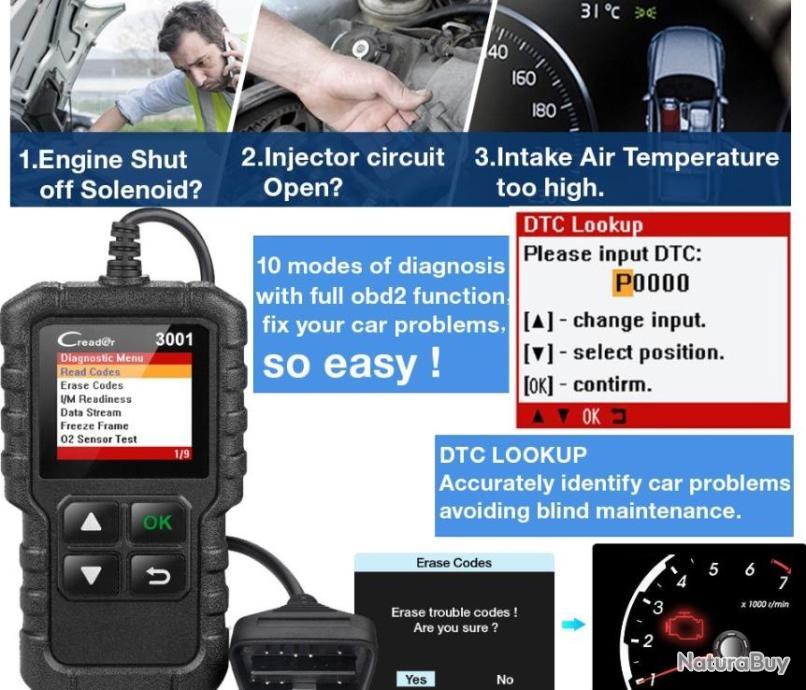 Outil De Vérification De La Longueur De La Tige De Poussée