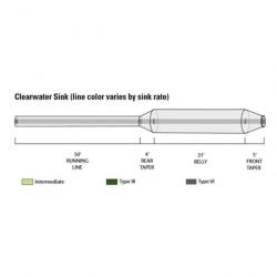 Soie Orvis Clearwater Plongeante S6 - N°5