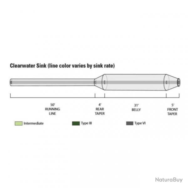 Soie Orvis Clearwater Plongeante S6 - N6