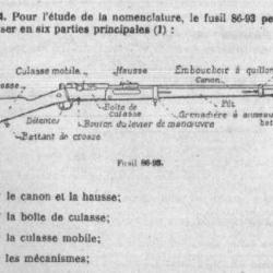 manuel PDF Lebel 1886