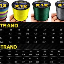 Fil de Peche Multifilament Tresse PE Japon 12 Brins, Couleur: Au Choix, Longueur: 500m, Modele: 0.5