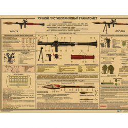 Affiche, poster vintage d'arme pour décoration, taille 30x21cm modèle 5