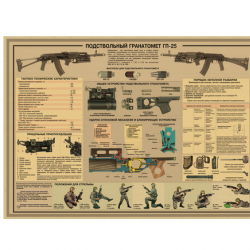 Affiche, poster vintage d'arme pour décoration, taille 30x21cm modèle 13