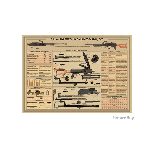 Affiche, poster vintage d'arme pour dcoration, taille 30x21cm modle 16