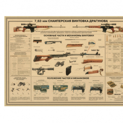 Affiche, poster vintage d'arme pour décoration, taille 30x21cm modèle 17