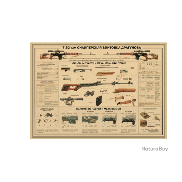 Affiche, poster vintage d'arme pour dcoration, taille 30x21cm modle 17