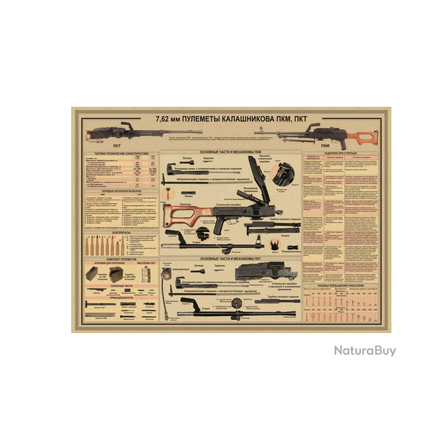Affiche, poster vintage d'arme pour dcoration, taille 42x30cm modle 21