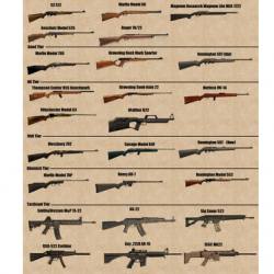 Affiche, poster vintage d'armes de guerre, taille 21x30cm modèle 2