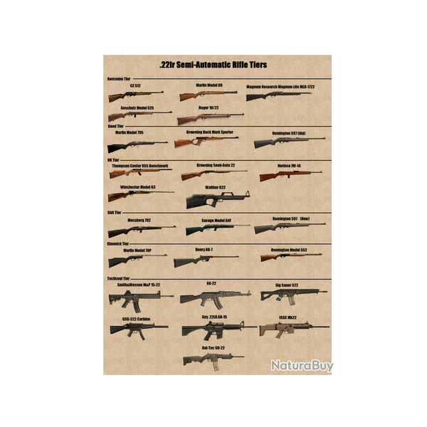 Affiche, poster vintage d'armes de guerre, taille 21x30cm modle 2