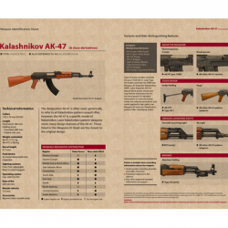 Affiche, poster vintage d'armes de guerre, taille 21x30cm modèle 6