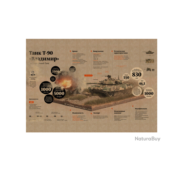 Affiche, poster vintage de char de guerre! taille 42x30cm modle 16