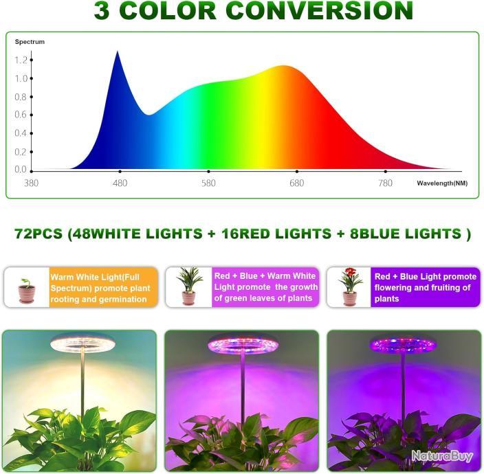 https://one.nbstatic.fr/uploaded/20231108/11132897/00001_Lampe-Horticole-Plante-Spectre-Complet-72-LED-Hauteur-Reglable-Minuterie-10-Luminosite-3-Mode.jpg