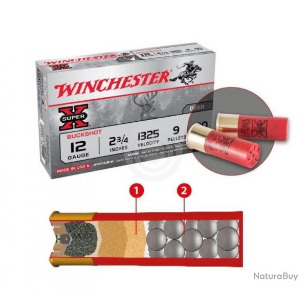 CARTOUCHE WINCHESTER CHEVROTINE CAL 12 70 BUCKSHOT