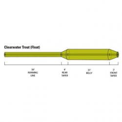 Soie Orvis Clearwater Wf WF4F